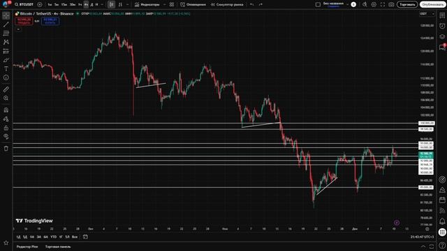 🔴ГОТОВЛЮСЬ К КРАХУ БИТКА?! Шорт на все БАБКИ?! Что будет с Криптой?