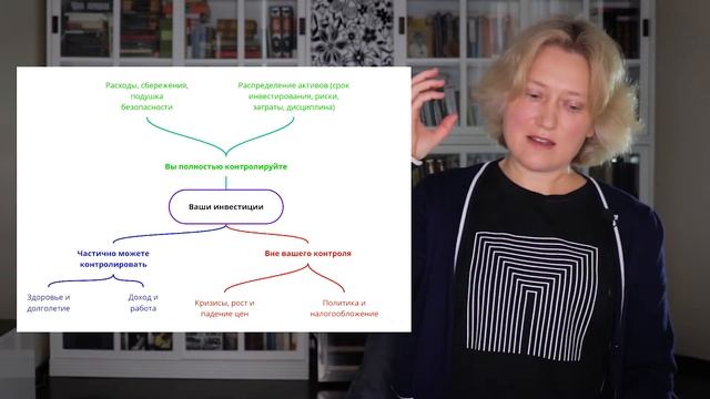 Инвестиционные решения. Важное и неважное в инвестировании для начинающих инвесторов.