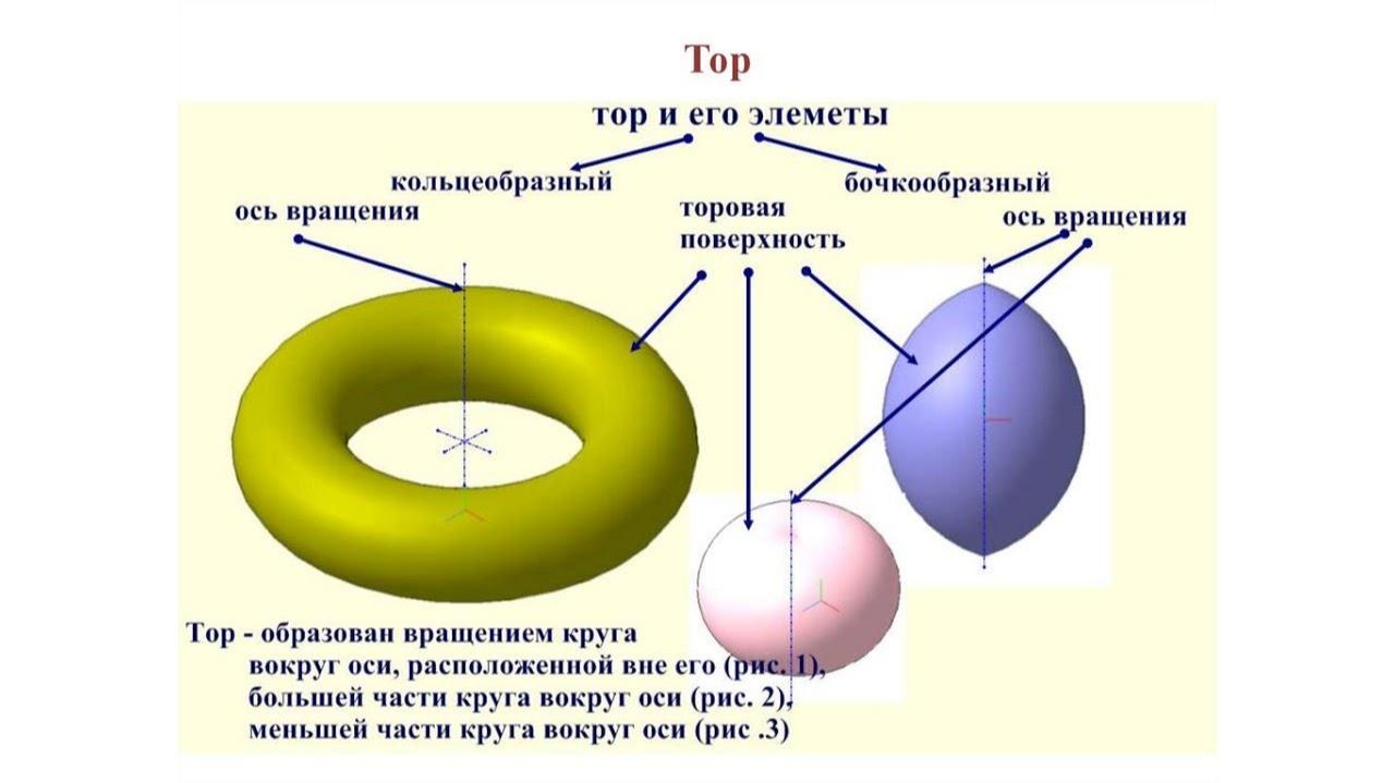 Электрон — это свёрнутый в тор фотон