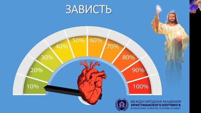 Диагностика сердца