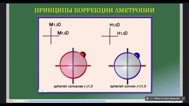 Офтальмология. Лекция №3. Физиологическая оптика