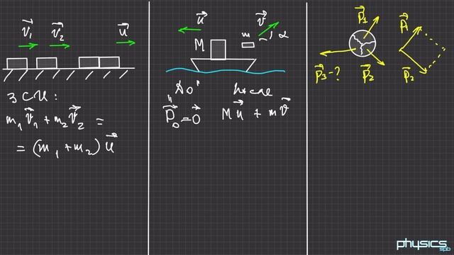 Особенности применения закона сохранения импульса