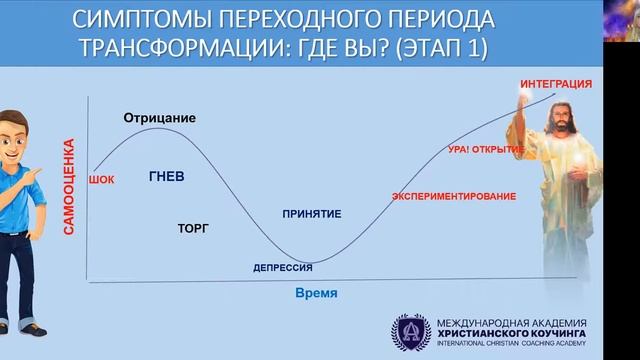Симптомы переходного периода трансформации