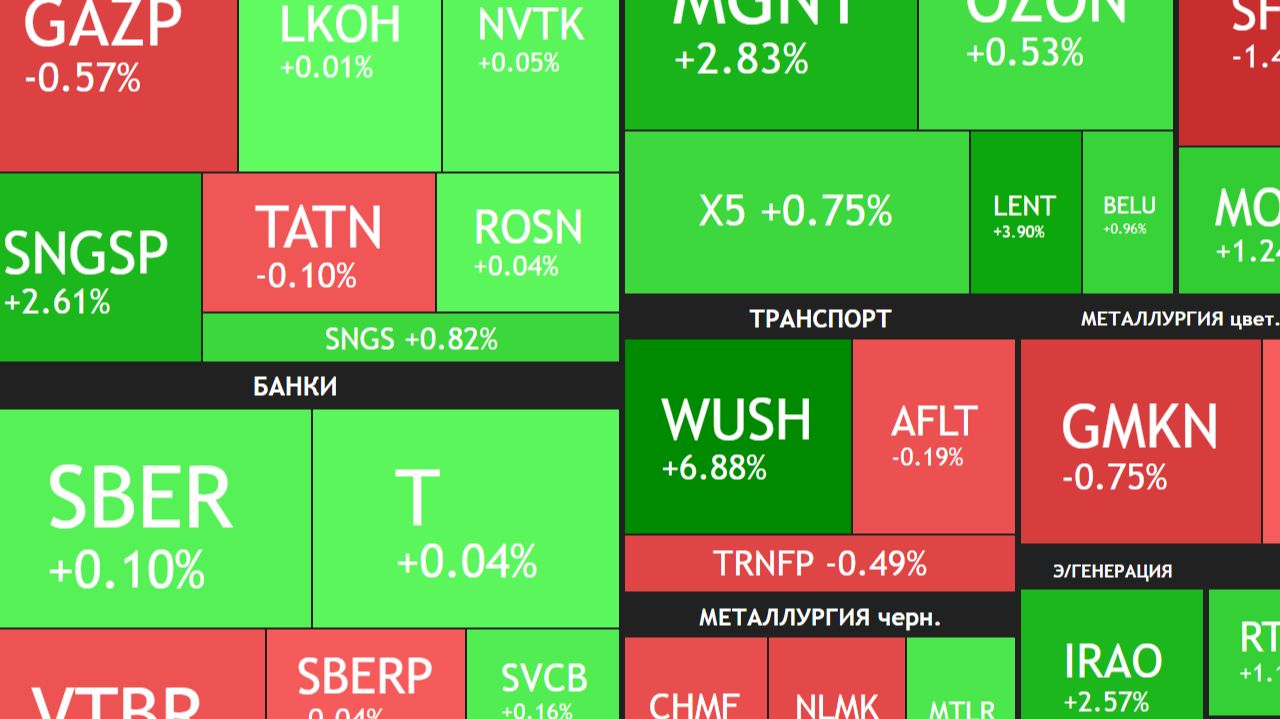 ⚡️10 декабря ► Сбер заплатит 50% от прибыли / Про перемирие / Новости ► ЧТО С АКЦИЯМИ СЕГОДНЯ