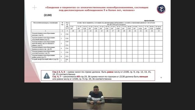 Форма №7 Сведения о злокачественных новообразованиях