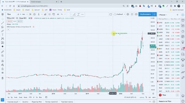 Полный функционал платформы Tradingview.