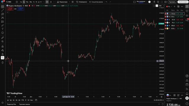 🔴Правда пойдем вниз? Куда идет ММВБ?! Что будет с Российским рынком акций?