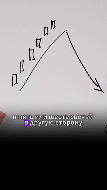 Стратегия торговли боковиков