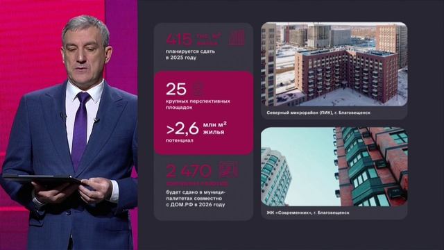 Рекордный урожай, жилищный бум и сотни километров новых дорог: губернатор подвёл итоги 2025 года