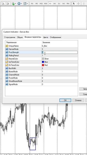 Что такое Pivot Strength в Darvas Box? Объясняю за 30 секунд