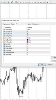 Что такое Pivot Strength в Darvas Box? Объясняю за 30 секунд