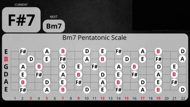 Sad Slow Blues Guitar Backing Track in Bm