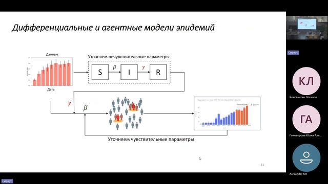 Математическое моделирование динамики эпидемий