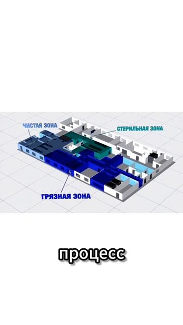 Как выбрать помещение | Мастер Прачечного Оборудования | mpo.one
