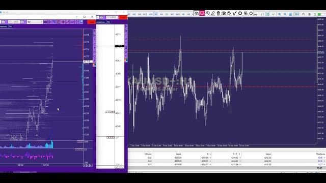 Быстрая сделка. Пин бар на сильном уровне.