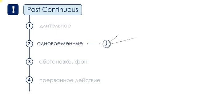 Past Continuous - прошедшее продолженное