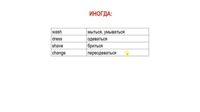 Reflexive pronouns. Возвратные местоимения