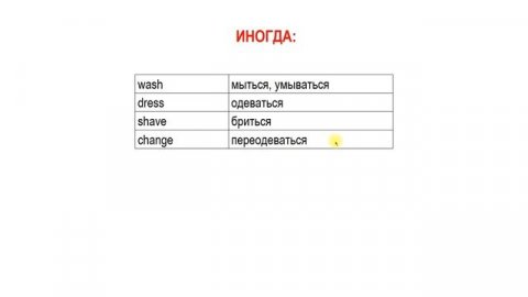 Reflexive pronouns. Возвратные местоимения