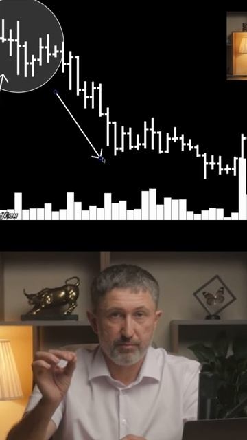 Смена настроения на рынке читаем баровый график