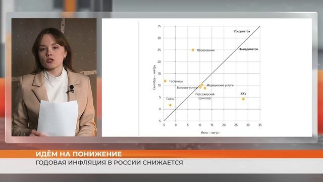 Годовая инфляция в России снижается