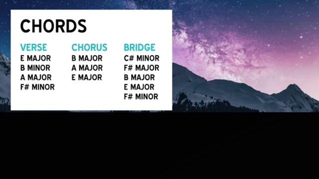 Inspiring Rock Guitar Backing Track in E