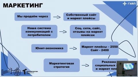 Мероприятие 11.12 "Подготовка к демо-дню".