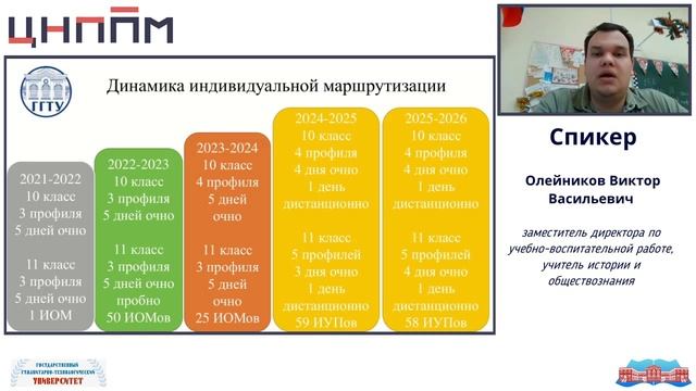 Профилизация обучения в средней школе: вариативность, индивидуализация и практика реализации