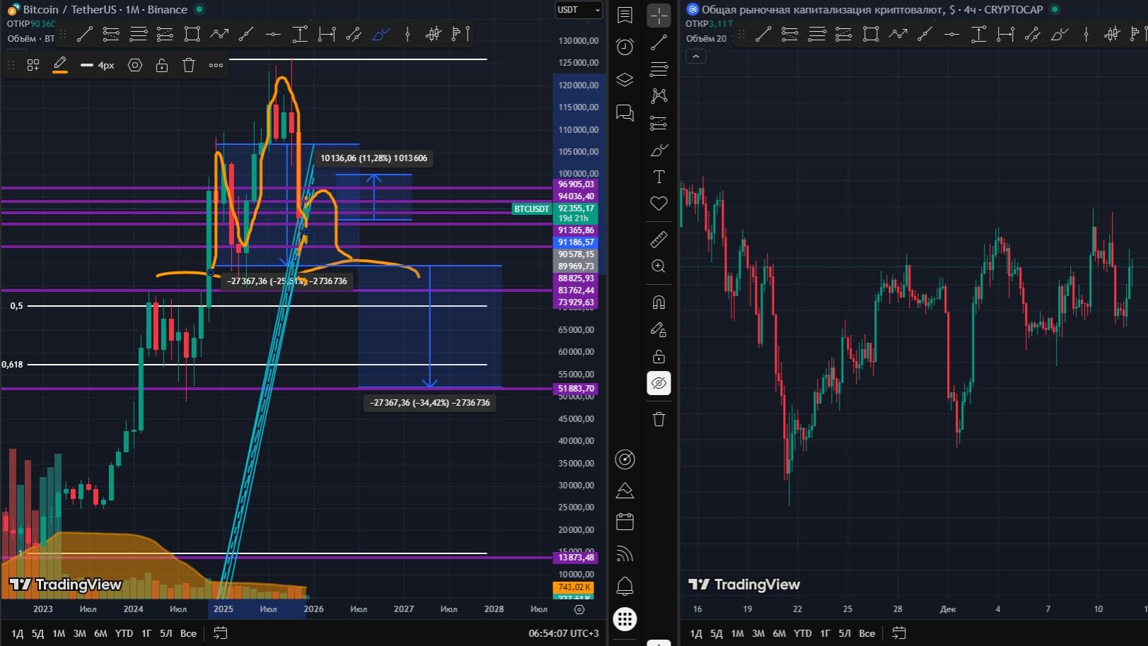 #ОнлайнТрансляция #Крипта_Рынка