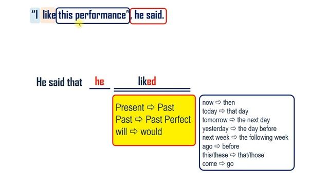 Reported statements. Утверждения в косвенной речи