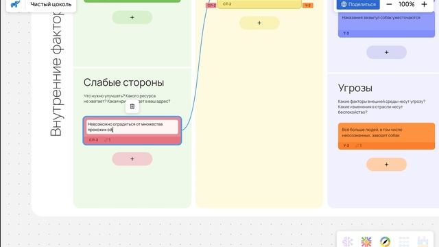 Разбор Карты гипотез на живом примере: Как защитить цоколь от собак?