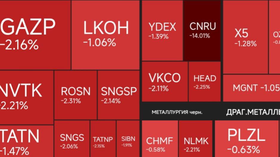 НЕДЕЛЬНЫЙ ОБЗОР РЫНКА 13.12.2025.
