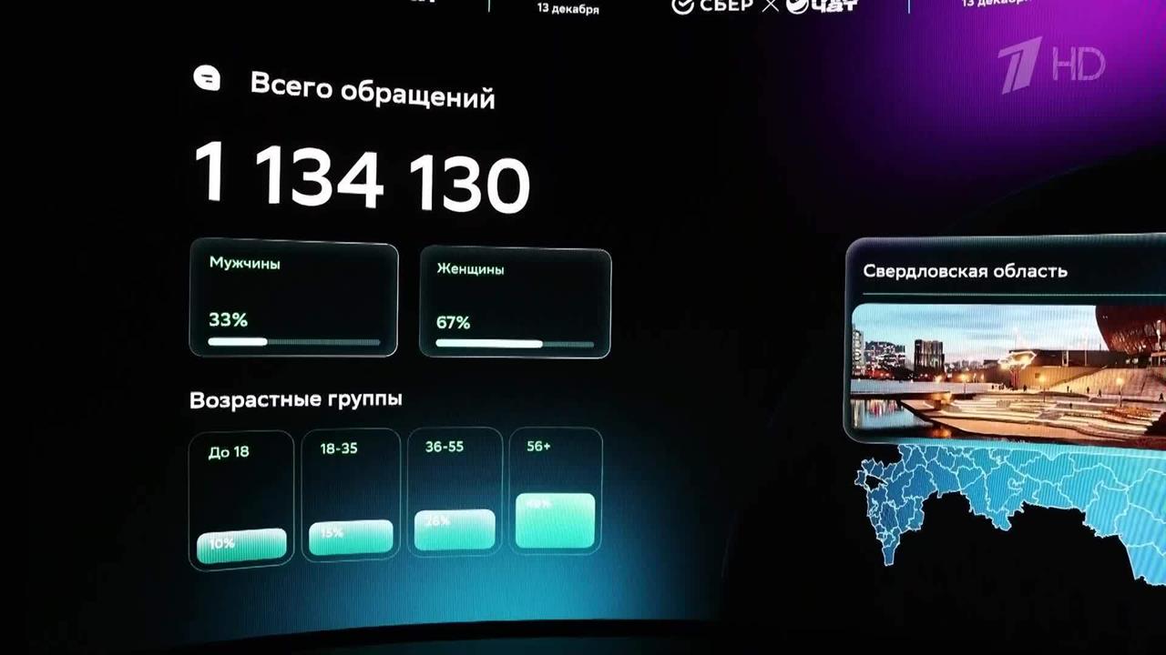 GigaChat за минуту анализирует более 100 обращений к "Итогам года с Владимиром Путиным".