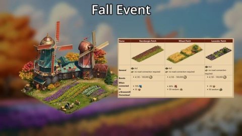 Forge of Empires — геймплейный трейлер