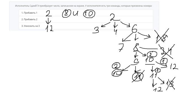 22 Задание ЕГЭ Информатика 2019