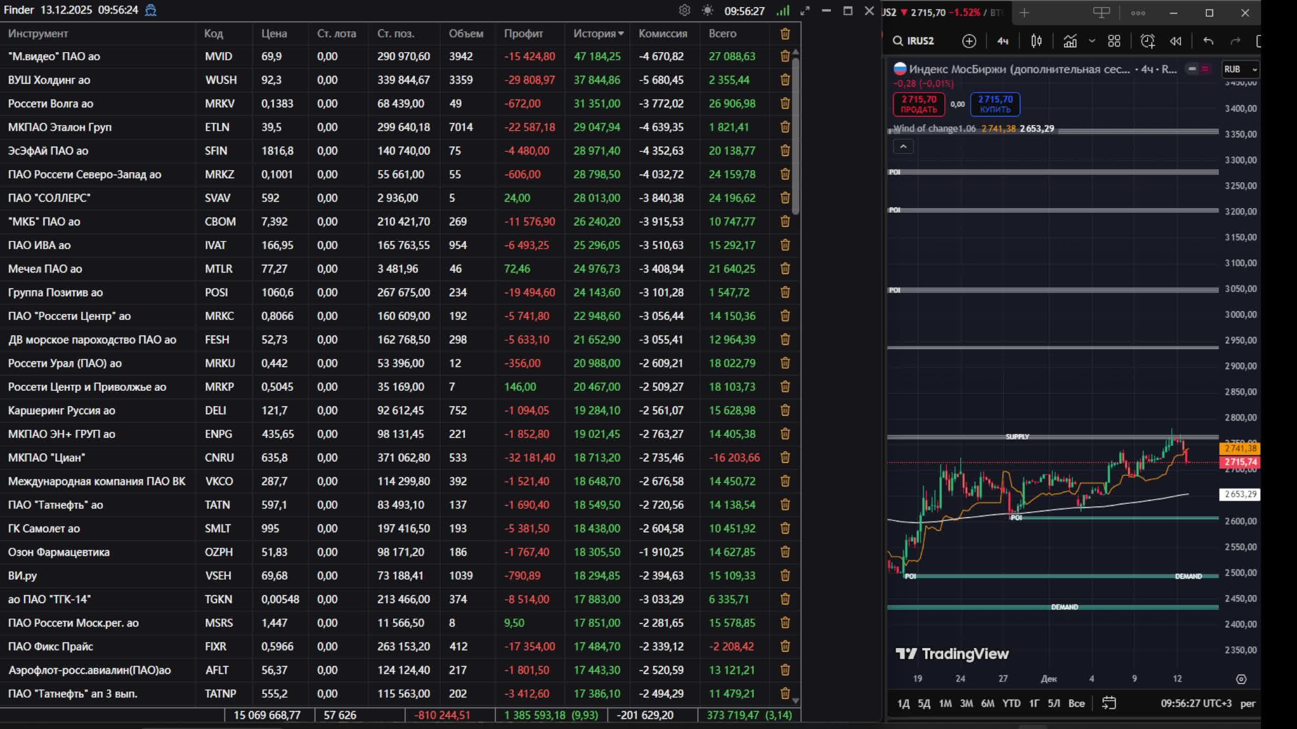 Акции РФ.Инвестиционный портфель.Инвестиции которые обгоняют индекс ,офз и вклады. День 69