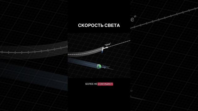 скорость света