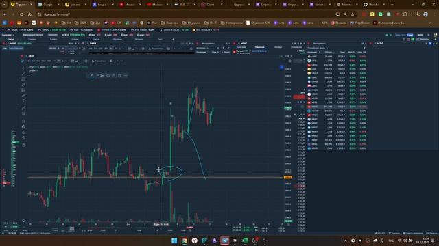 Обзор ММВБ от 13.12.2025