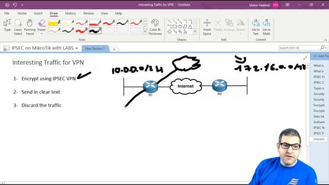 021. IPSEC Negotiation Process and choices of IPSEC interesting traffic [RU]