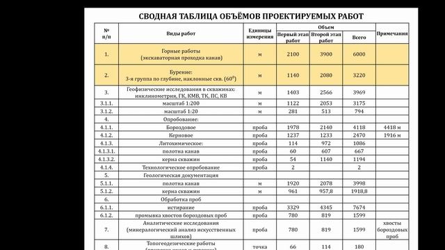 О докладе на защите диплома. Что и как должно быть в докладе, и немного о создании презентаций.