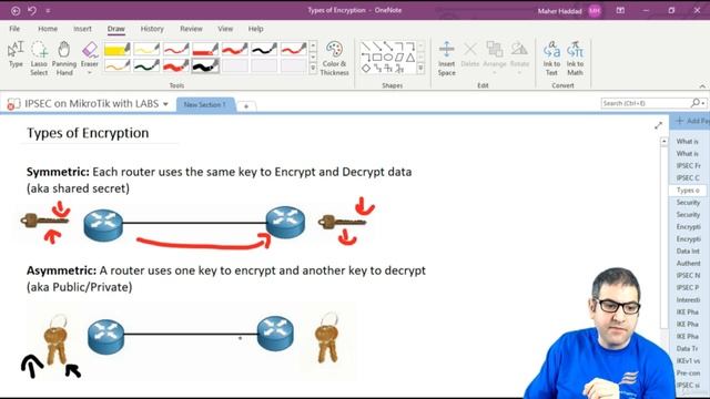041. Types of Encryption - Symmetric vs Asymmetric [RU]
