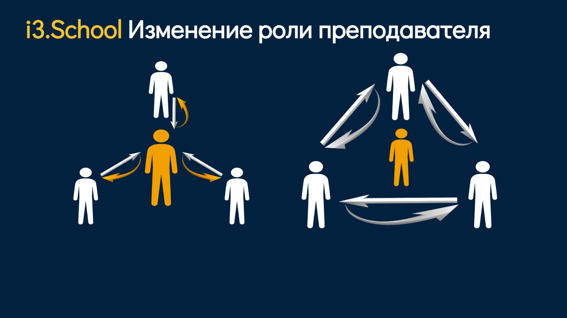 i3. Учитель будущего 14.12.25