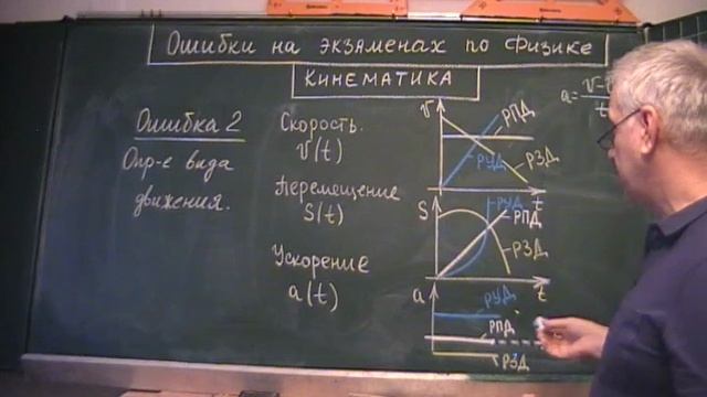Кинематика. Ошибка 2
