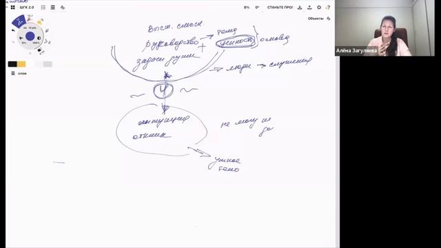 Служение, как основа, включается с 2026 года для каждого человека.