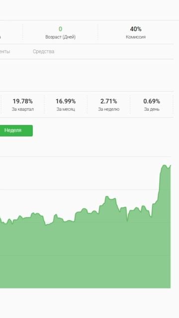 9% в месяц | Наш копировщик уже в ТОП-100 трейдеров