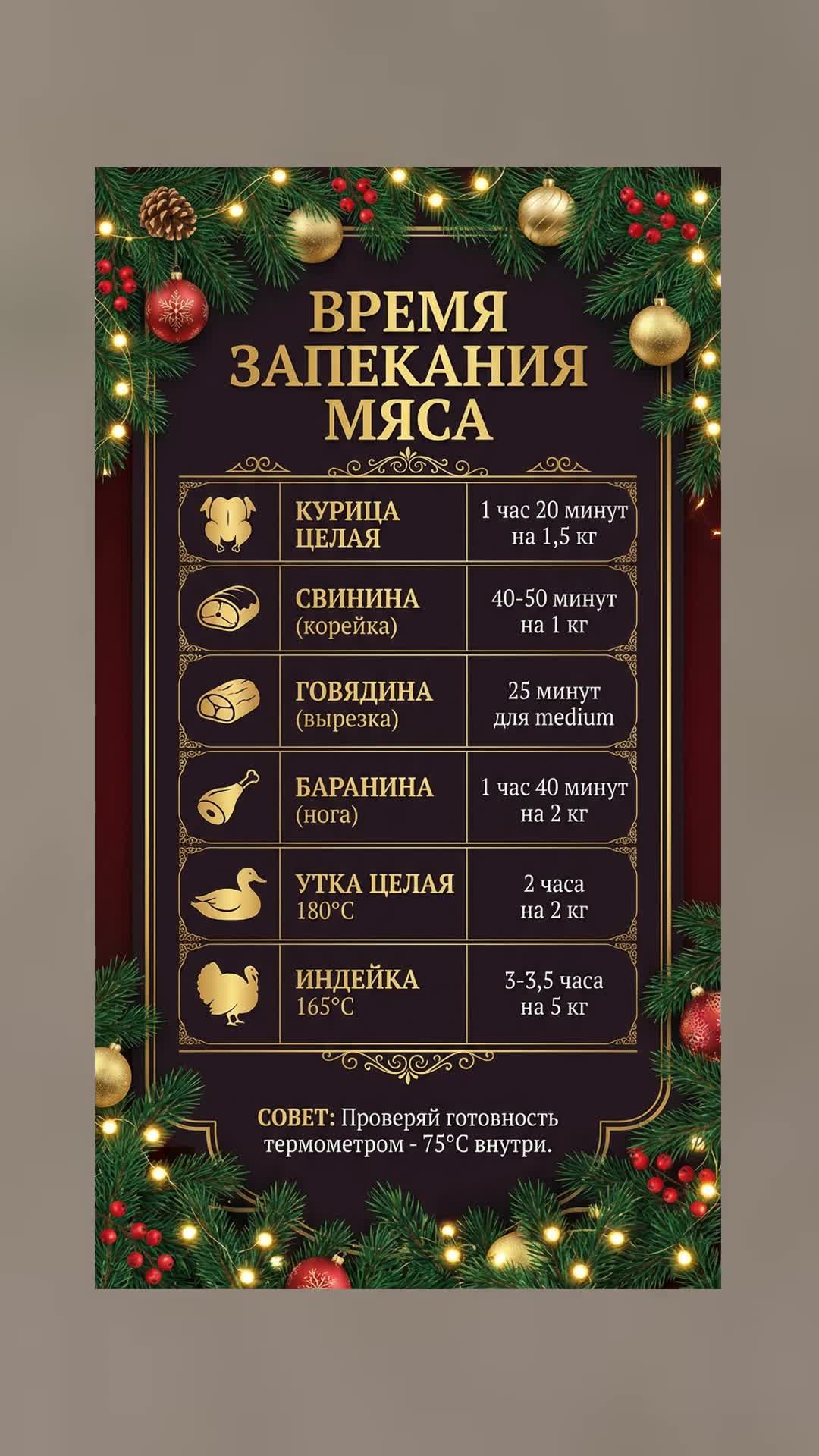 Таблица времени запекания мяса