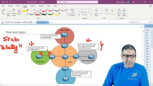 024. Understand the different types of stub areas [RU]