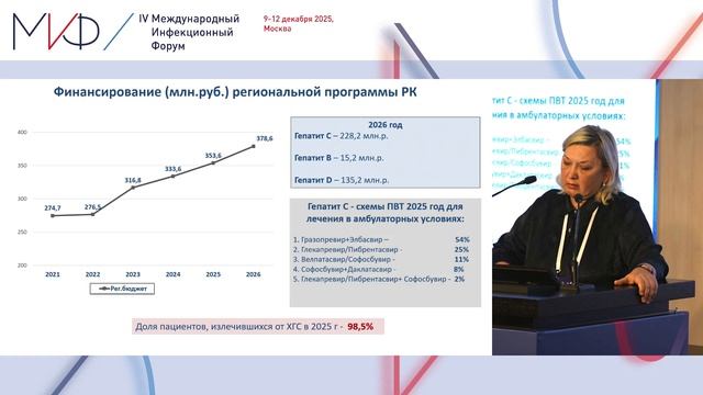 Сателлитный симпозиум «Элиминация гепатита С в России꞉ барьеры и пути их преодоления»