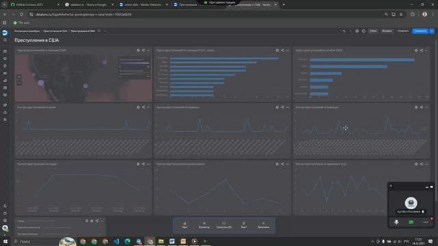 Мет. указание, ЛР по теме "Современные платформы BI. Критерии выбора"