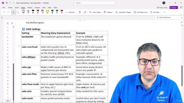 028. Understanding the settings on codel, fq codel and cake [RU]