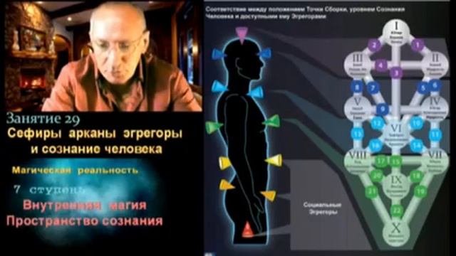 семинар - Связь Сознания с Эгрегорами и Арканами. Магическая реальность